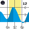 Elk River RR Bridge tide chart for Tuesday, January 12, 2021