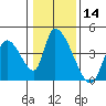 Elk River RR Bridge tide chart for Thursday, January 14, 2021