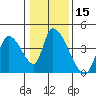 Elk River RR Bridge tide chart for Friday, January 15, 2021
