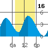 Elk River RR Bridge tide chart for Saturday, January 16, 2021