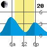 Elk River RR Bridge tide chart for Wednesday, January 20, 2021