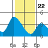 Elk River RR Bridge tide chart for Friday, January 22, 2021