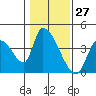 Elk River RR Bridge tide chart for Wednesday, January 27, 2021