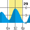 Elk River RR Bridge tide chart for Friday, January 29, 2021