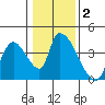 Elk River RR Bridge tide chart for Saturday, January 2, 2021