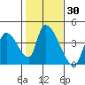 Elk River RR Bridge tide chart for Saturday, January 30, 2021
