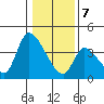 Elk River RR Bridge tide chart for Thursday, January 7, 2021