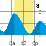 Elk River RR Bridge tide chart for Friday, January 8, 2021