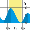 Elk River RR Bridge tide chart for Saturday, January 9, 2021
