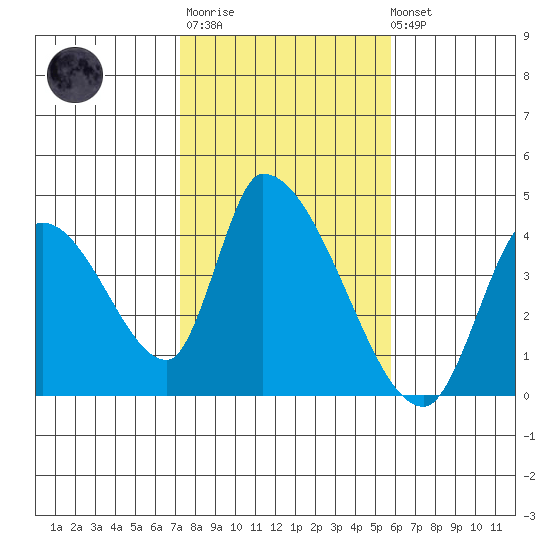 Elk River RR Bridge tide chart for Thursday, February 11, 2021