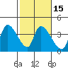 Elk River RR Bridge tide chart for Monday, February 15, 2021