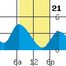 Elk River RR Bridge tide chart for Sunday, February 21, 2021