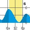 Elk River RR Bridge tide chart for Saturday, February 6, 2021