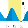 Elk River RR Bridge tide chart for Tuesday, February 9, 2021