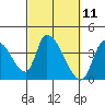 Elk River RR Bridge tide chart for Thursday, March 11, 2021