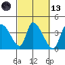 Elk River RR Bridge tide chart for Saturday, March 13, 2021