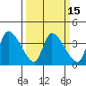 Elk River RR Bridge tide chart for Monday, March 15, 2021
