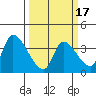 Elk River RR Bridge tide chart for Wednesday, March 17, 2021
