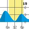 Elk River RR Bridge tide chart for Friday, March 19, 2021