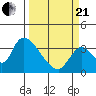 Elk River RR Bridge tide chart for Sunday, March 21, 2021