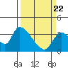 Elk River RR Bridge tide chart for Monday, March 22, 2021