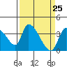 Elk River RR Bridge tide chart for Thursday, March 25, 2021