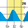 Elk River RR Bridge tide chart for Friday, March 26, 2021
