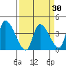Elk River RR Bridge tide chart for Tuesday, March 30, 2021