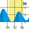 Elk River RR Bridge tide chart for Wednesday, March 31, 2021