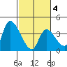 Elk River RR Bridge tide chart for Thursday, March 4, 2021