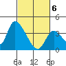 Elk River RR Bridge tide chart for Saturday, March 6, 2021