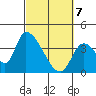 Elk River RR Bridge tide chart for Sunday, March 7, 2021