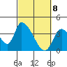 Elk River RR Bridge tide chart for Monday, March 8, 2021