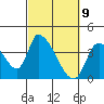 Elk River RR Bridge tide chart for Tuesday, March 9, 2021