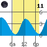 Elk River RR Bridge tide chart for Sunday, April 11, 2021