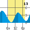 Elk River RR Bridge tide chart for Tuesday, April 13, 2021