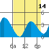 Elk River RR Bridge tide chart for Wednesday, April 14, 2021