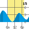 Elk River RR Bridge tide chart for Thursday, April 15, 2021
