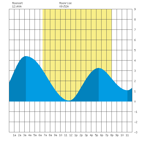 Elk River RR Bridge tide chart for Saturday, April 17, 2021