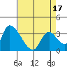 Elk River RR Bridge tide chart for Saturday, April 17, 2021