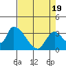 Elk River RR Bridge tide chart for Monday, April 19, 2021