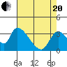 Elk River RR Bridge tide chart for Tuesday, April 20, 2021