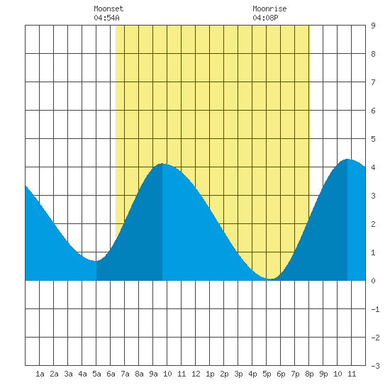 Elk River RR Bridge tide chart for Friday, April 23, 2021