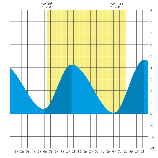 Elk River RR Bridge tide chart for Saturday, April 24, 2021