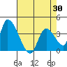 Elk River RR Bridge tide chart for Friday, April 30, 2021