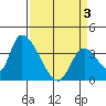 Elk River RR Bridge tide chart for Saturday, April 3, 2021