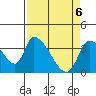 Elk River RR Bridge tide chart for Tuesday, April 6, 2021