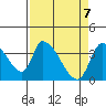 Elk River RR Bridge tide chart for Wednesday, April 7, 2021