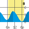 Elk River RR Bridge tide chart for Thursday, April 8, 2021