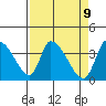 Elk River RR Bridge tide chart for Friday, April 9, 2021